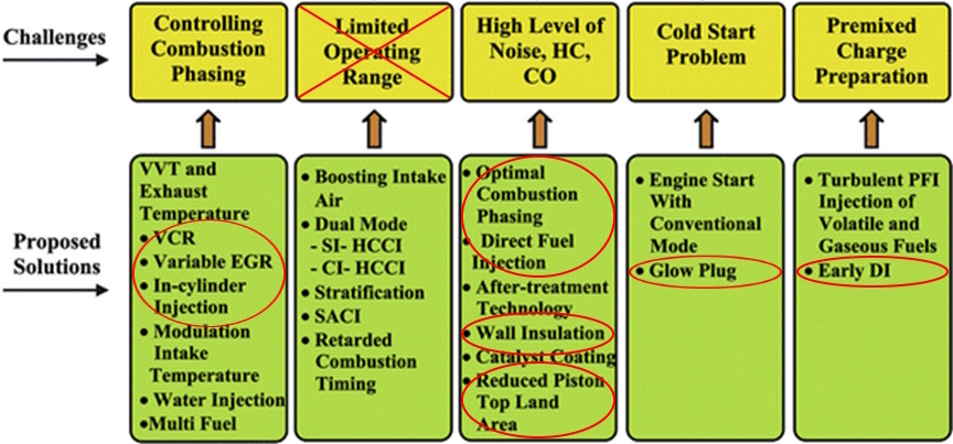 R6-H2 HCCI crop